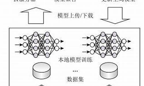 深度学习隐私测试源码_隐私测试工具