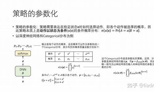 深度强化学习源码