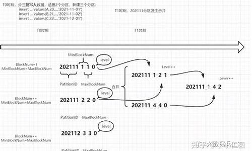 深挖源码_挖矿源码 直接运营