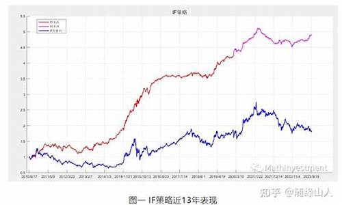 添加10日线源码_十日线怎么设置