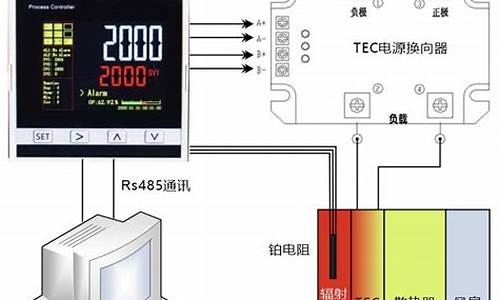 温度控制方案源码_温度控制方案源码怎么写