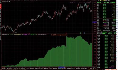 港资追踪副图指标公式源码_港资追涨杀跌