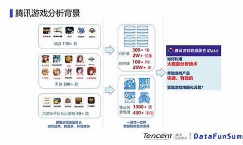 游戏大数据平台源码_游戏大数据平台源码是什么