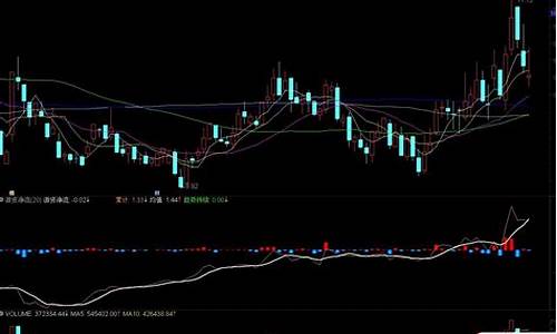 游资净量指标公式源码_游资净买入是什么意思