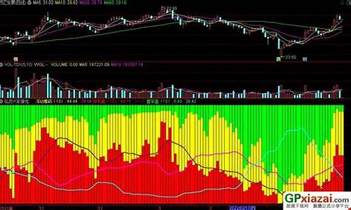 游资动向指标公式源码_游资动向总览