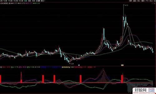 游资多空指标源码_游资多空指标公式