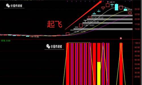 游资打板公式指标源码_游资打板公式指标源码怎么看