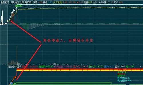 游资打板资金进出显示源码_游资打板资金进出显示源码什么意思