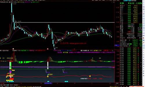 游资龙头指标源码_游资龙头战法博客