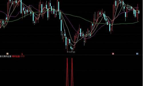 游龙筹码起爆指标源码_游龙出鞘指标源码