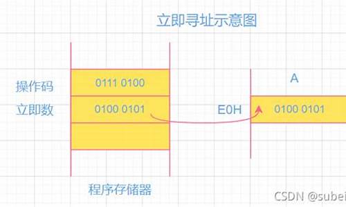 源码82H