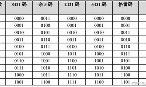 源码bcd