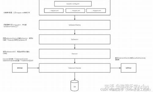 源码mybatis源码环境搭建及分析