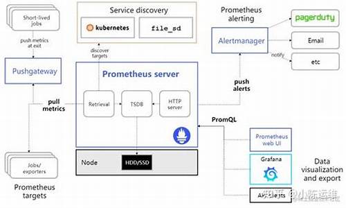 源码prometheus