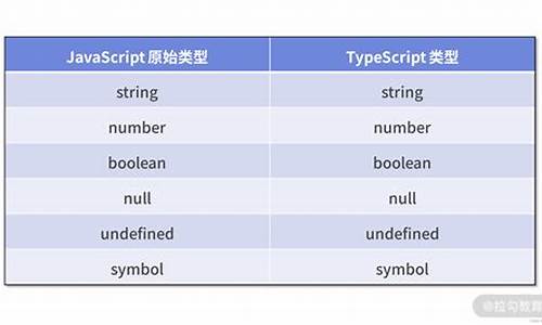 源码ts区别