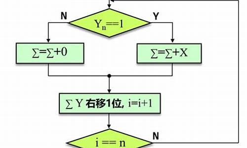 源码一位乘是串行吗