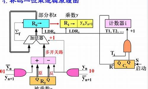 源码一位乘机器数无符号