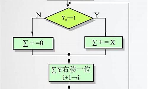 源码一位乘符号位