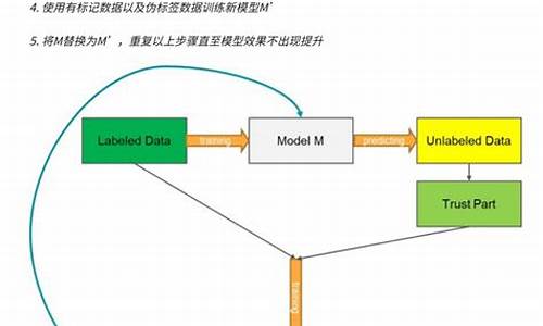 源码与DVD版