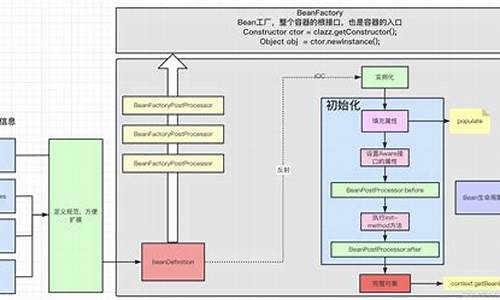 源码中接口