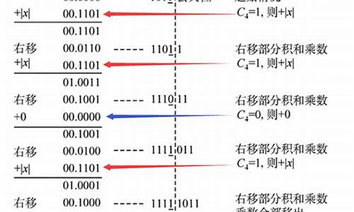 源码乘2