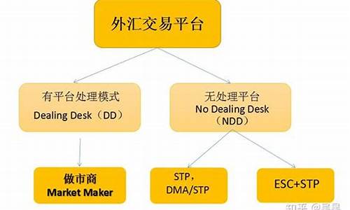 源码交易平台盈利模式