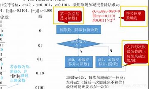 源码交替加减除法实现逻辑