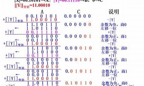 源码交替加减除法溢出