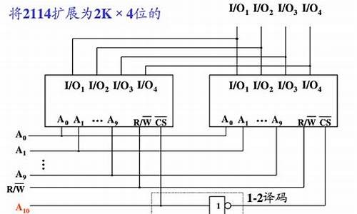 源码位数扩展