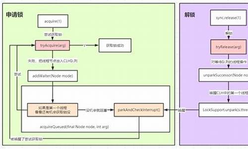 源码修炼笔记