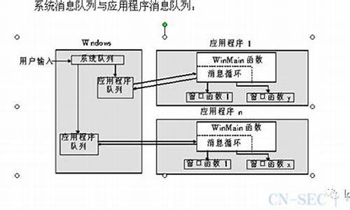 源码免杀od定位