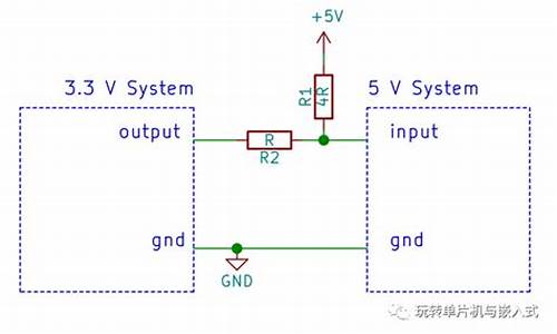 源码出售5v