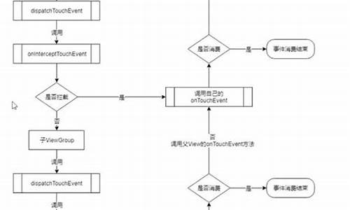 源码分发机制