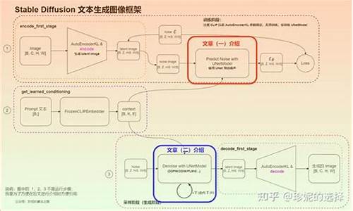 源码分析原理