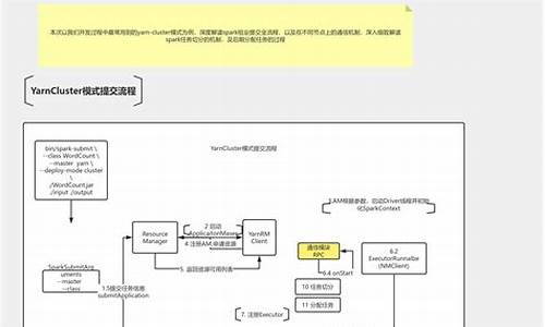 源码分析图解