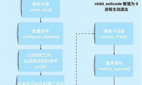 源码分析意思