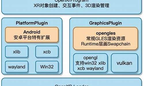 源码分析源码