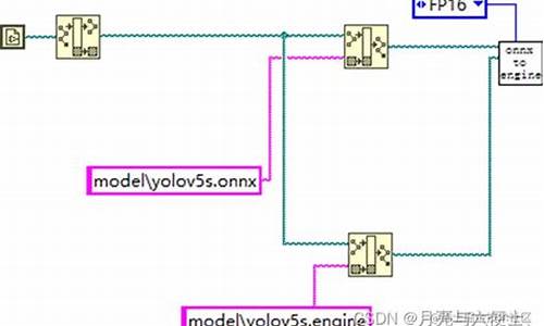 源码前面000