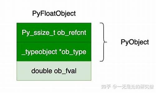 源码剖析原理