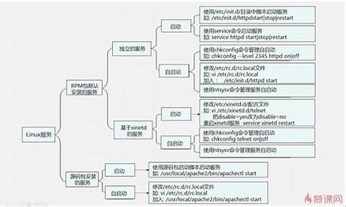 源码包服务管理方案