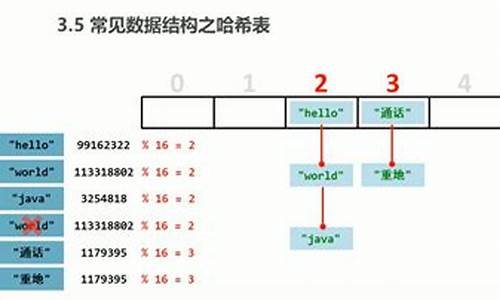 源码双生元素