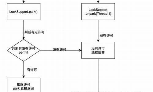 源码含义