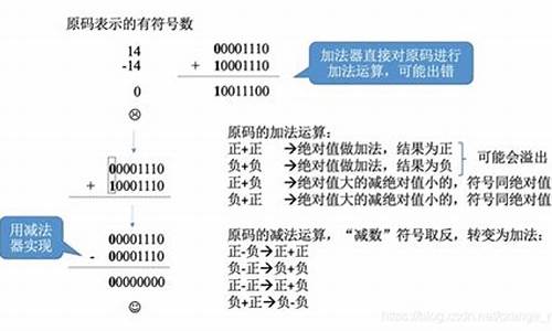 源码和补码加减