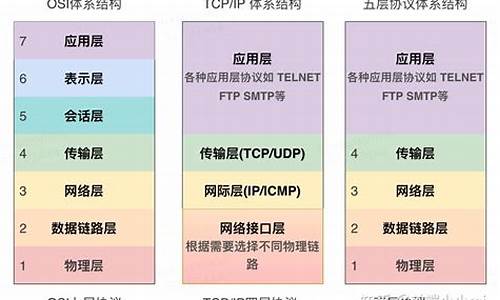 源码如何改成带ip的