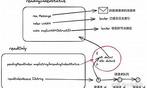 源码实现findcontours