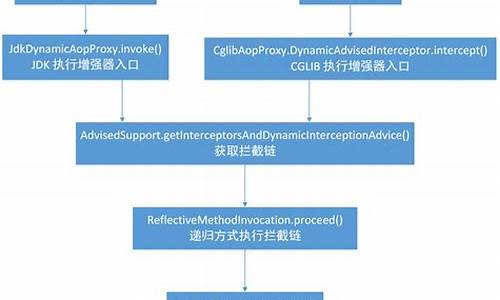 源码平台的图片调用