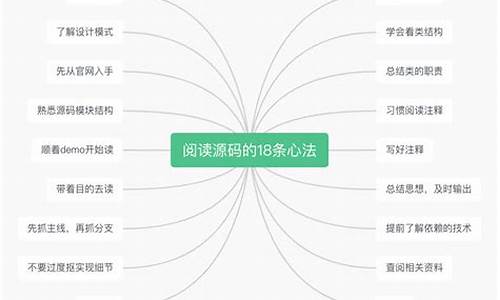 源码心法