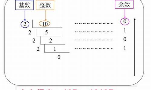 源码怎样转换十进制数