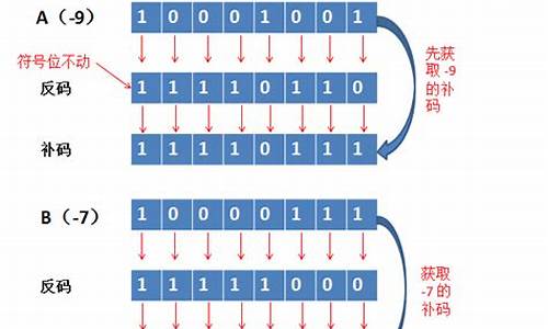 源码按位异或