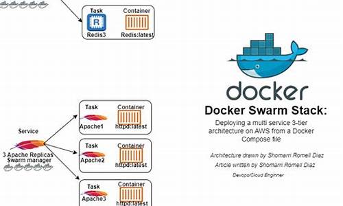 源码构建docker